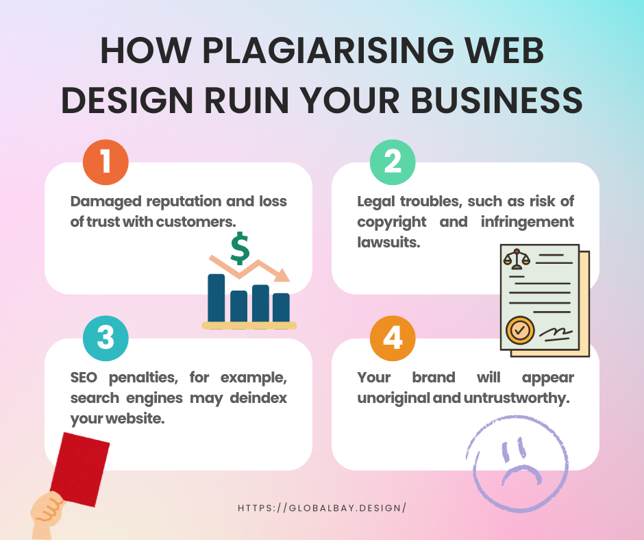 How Plagiarising Web Design Ruin Your Business - Infographic