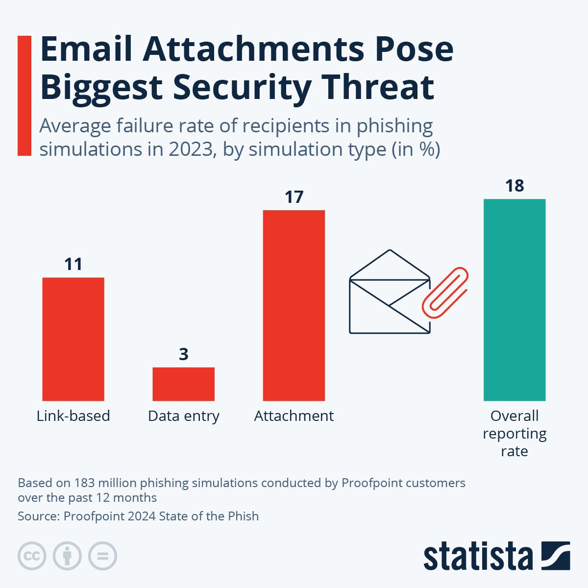 Common Cyber Attacks in 2025