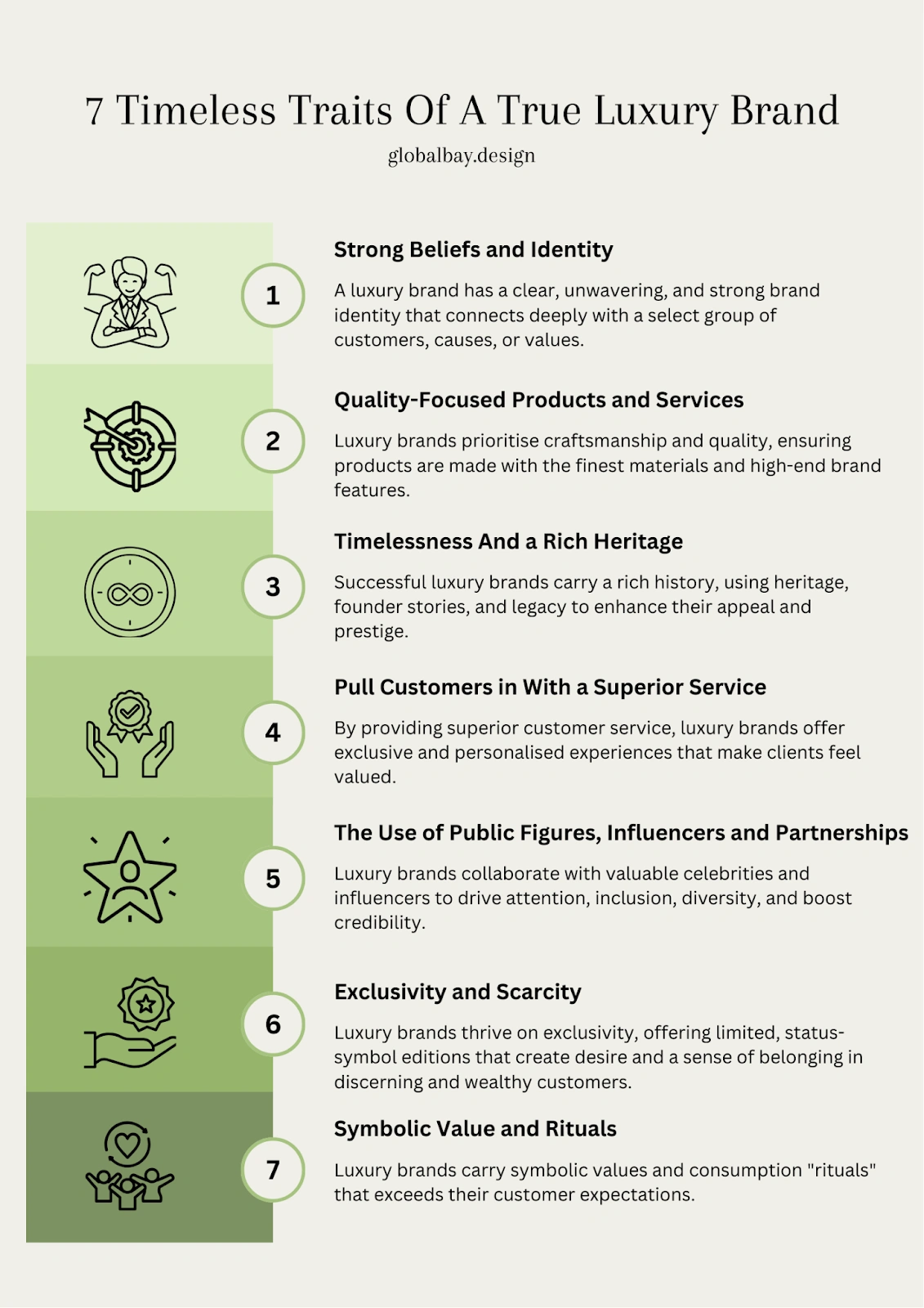 Infographic Showing The 7 Key Traits Of A True Luxury Brand, From Strong Beliefs To Symbolic Values