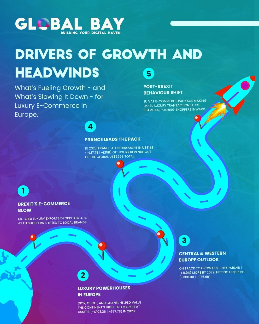 Drivers of Growth and Headwinds