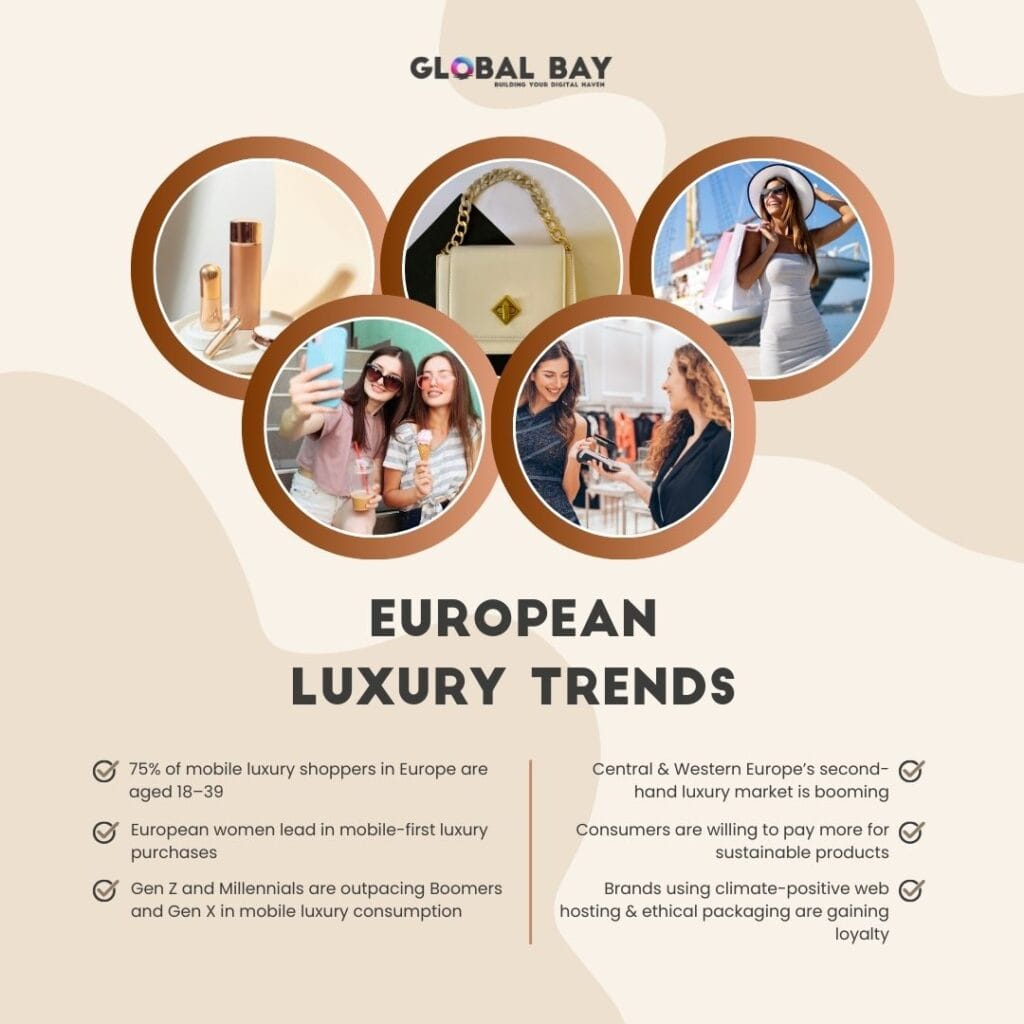 Image showcasing Luxury E-Commerce Market in Europe 2025: Trends & Forecast