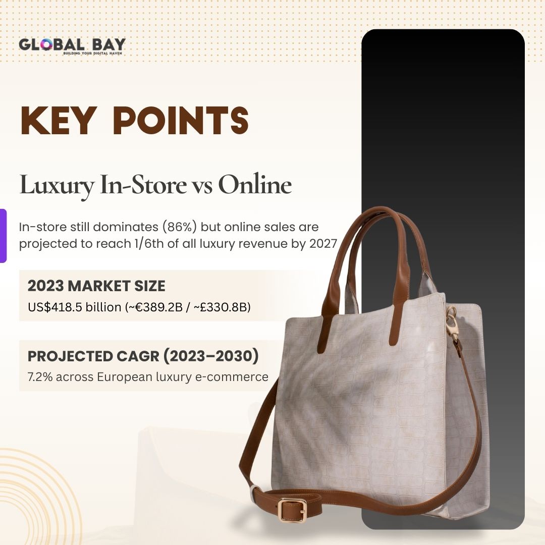 Luxury In-Store vs Online