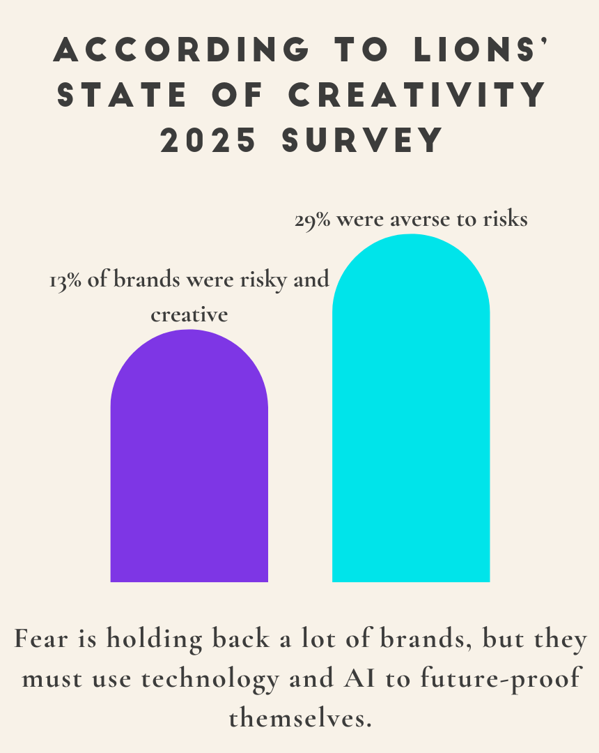 Infographic To Demonstrate How Many Luxury Fashion Brands Are Reluctant To Use AI and Technology