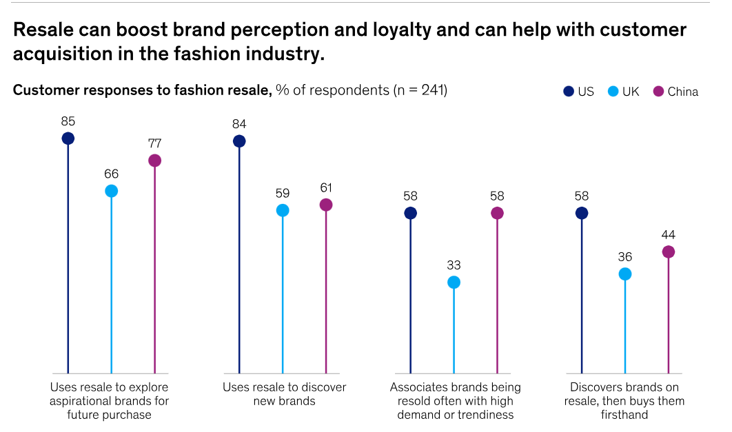 Business of Fashion - Mckinsey State of Fashion Executive Survey, 2025
